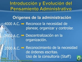 Orígenes de la administración
4000 A.C.
2600 A.C.
2000 A.C.
Reconoce la necesidad de
planear, organizar y controlar.
Descentralización en la
organización.
Reconocimiento de la necesidad
de órdenes escritas.
Uso de la consultoría (Staff)
 