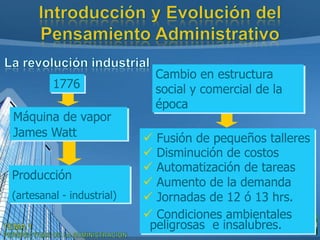 1776
Máquina de vapor
James Watt
Producción
(artesanal - industrial)
Cambio en estructura
social y comercial de la
época
 Fusión de pequeños talleres
 Disminución de costos
 Automatización de tareas
 Aumento de la demanda
 Jornadas de 12 ó 13 hrs.
 Condiciones ambientales
peligrosas e insalubres.
 