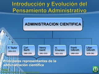 F. Taylor
1856-1915
Carl
Barth
1860-1939
Henry
Gantt
1861-1919
H.
Emerson
1853-1931
Frank
Gilbreth
1868-1924
Lilian
Gilbreth
1878-1961
Principales representantes de la
administración científica
ADMINISTRACION CIENTIFICA
 