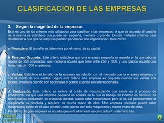3. Según la magnitud de la empresa:
Este es uno de los criterios más utilizados para clasificar a las empresas, el que de acuerdo al tamaño
de la misma se establece que puede ser pequeña, mediana o grande. Existen múltiples criterios para
determinar a que tipo de empresa pueden pertenecer una organización, tales como:
a. Financiero: El tamaño se determina por el monto de su capital.
b. Personal Ocupado: Este criterio establece que una empresa pequeña es aquella en la que laboran
menos de 250 empleados, una mediana aquella que tiene entre 250 y 1000, y una grande aquella que
tiene más de 1000 empleados.
c. Ventas: Establece el tamaño de la empresa en relación con el mercado que la empresa abastece y
con el monto de sus ventas. Según este criterio una empresa es pequeña cuando sus ventas son
locales, mediana cuando son nacionales y grande cuando son internacionales.
d. Producción: Este criterio se refiere al grado de maquinización que existe en el proceso de
producción; así que una empresa pequeña es aquella en la que el trabajo del hombre es decisivo, es
decir, que su producción es artesanal aunque puede estar mecanizada; pero si es así generalmente la
maquinaria es obsoleta y requiere de mucha mano de obra. Una empresa mediana puede estar
mecanizada como en el caso anterior, pero cuenta con más maquinaria y menos mano de obra.
Por último, la gran empresa es aquella que esta altamente mecanizada y/o sistematizada.
 
