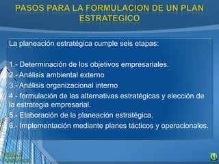 La planeación estratégica cumple seis etapas:
1.- Determinación de los objetivos empresariales.
2.- Análisis ambiental externo
3.- Análisis organizacional interno
4.- formulación de las alternativas estratégicas y elección de
la estrategia empresarial.
5.- Elaboración de la planeación estratégica.
6.- Implementación mediante planes tácticos y operacionales.
 