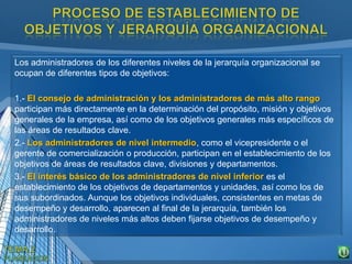 Los administradores de los diferentes niveles de la jerarquía organizacional se
ocupan de diferentes tipos de objetivos:
1.- El consejo de administración y los administradores de más alto rango
participan más directamente en la determinación del propósito, misión y objetivos
generales de la empresa, así como de los objetivos generales más específicos de
las áreas de resultados clave.
2.- Los administradores de nivel intermedio, como el vicepresidente o el
gerente de comercialización o producción, participan en el establecimiento de los
objetivos de áreas de resultados clave, divisiones y departamentos.
3.- El interés básico de los administradores de nivel inferior es el
establecimiento de los objetivos de departamentos y unidades, así como los de
sus subordinados. Aunque los objetivos individuales, consistentes en metas de
desempeño y desarrollo, aparecen al final de la jerarquía, también los
administradores de niveles más altos deben fijarse objetivos de desempeño y
desarrollo.
 