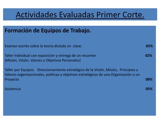 Actividades Evaluadas Primer Corte.
Formación de Equipos de Trabajo.
Examen escrito sobre la teoría dictada en clase: 05%
Taller Individual con exposición y entrega de un resumen 02%
(Misión, Visión, Valores y Objetivos Personales)
Taller por Equipos: Direccionamiento estratégico de la Visión, Misión, Principios y
Valores organizacionales, políticas y objetivos estratégicos de una Organización o un
Proyecto 08%
Asistencia 05%
 
