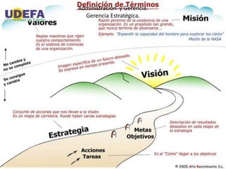 Administración y Gerencia.
Gerencia Estratégica.
 