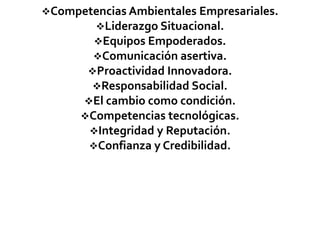 Competencias Ambientales Empresariales.
Liderazgo Situacional.
Equipos Empoderados.
Comunicación asertiva.
Proactividad Innovadora.
Responsabilidad Social.
El cambio como condición.
Competencias tecnológicas.
Integridad y Reputación.
Confianza y Credibilidad.
 