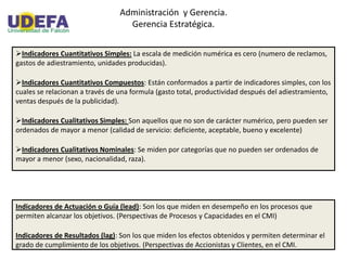 Administración y Gerencia.
Gerencia Estratégica.
Indicadores Cuantitativos Simples: La escala de medición numérica es cero (numero de reclamos,
gastos de adiestramiento, unidades producidas).
Indicadores Cuantitativos Compuestos: Están conformados a partir de indicadores simples, con los
cuales se relacionan a través de una formula (gasto total, productividad después del adiestramiento,
ventas después de la publicidad).
Indicadores Cualitativos Simples: Son aquellos que no son de carácter numérico, pero pueden ser
ordenados de mayor a menor (calidad de servicio: deficiente, aceptable, bueno y excelente)
Indicadores Cualitativos Nominales: Se miden por categorías que no pueden ser ordenados de
mayor a menor (sexo, nacionalidad, raza).
Indicadores de Actuación o Guía (lead): Son los que miden en desempeño en los procesos que
permiten alcanzar los objetivos. (Perspectivas de Procesos y Capacidades en el CMI)
Indicadores de Resultados (lag): Son los que miden los efectos obtenidos y permiten determinar el
grado de cumplimiento de los objetivos. (Perspectivas de Accionistas y Clientes, en el CMI.
 