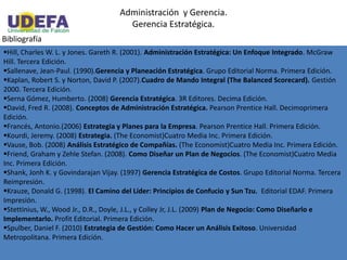 Administración y Gerencia.
Gerencia Estratégica.
Bibliografía
Hill, Charles W. L. y Jones. Gareth R. (2001). Administración Estratégica: Un Enfoque Integrado. McGraw
Hill. Tercera Edición.
Sallenave, Jean-Paul. (1990).Gerencia y Planeación Estratégica. Grupo Editorial Norma. Primera Edición.
Kaplan, Robert S. y Norton, David P. (2007).Cuadro de Mando Integral (The Balanced Scorecard). Gestión
2000. Tercera Edición.
Serna Gómez, Humberto. (2008) Gerencia Estratégica. 3R Editores. Decima Edición.
David, Fred R. (2008). Conceptos de Administración Estratégica. Pearson Prentice Hall. Decimoprimera
Edición.
Francés, Antonio.(2006) Estrategia y Planes para la Empresa. Pearson Prentice Hall. Primera Edición.
Kourdi, Jeremy. (2008) Estrategia. (The Economist)Cuatro Media Inc. Primera Edición.
Vause, Bob. (2008) Análisis Estratégico de Compañías. (The Economist)Cuatro Media Inc. Primera Edición.
Friend, Graham y Zehle Stefan. (2008). Como Diseñar un Plan de Negocios. (The Economist)Cuatro Media
Inc. Primera Edición.
Shank, Jonh K. y Govindarajan Vijay. (1997) Gerencia Estratégica de Costos. Grupo Editorial Norma. Tercera
Reimpresión.
Krauze, Donald G. (1998). El Camino del Líder: Principios de Confucio y Sun Tzu. Editorial EDAF. Primera
Impresión.
Stettinius, W., Wood Jr., D.R., Doyle, J.L., y Colley Jr, J.L. (2009) Plan de Negocio: Como Diseñarlo e
Implementarlo. Profit Editorial. Primera Edición.
Spulber, Daniel F. (2010) Estrategia de Gestión: Como Hacer un Análisis Exitoso. Universidad
Metropolitana. Primera Edición.
 