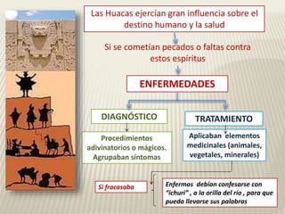 Las Huacas ejercían gran influencia sobre el 
destino humano y la salud 
Si se cometían pecados o faltas contra 
estos espíritus 
ENFERMEDADES 
DIAGNÓSTICO TRATAMIENTO 
Procedimientos 
adivinatorios o mágicos. 
Agrupaban síntomas 
Aplicaban elementos 
medicinales (animales, 
vegetales, minerales) 
Si fracasaba Enfermos debían confesarse con 
“ichuri” , a la orilla del río , para que 
pueda llevarse sus palabras 
 