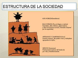ESTRUCTURA DE LA SOCIEDAD 
 