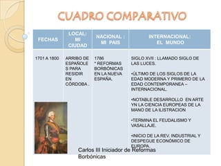 El sujeto que conoce la situaciones de su alrededor se forja percepciones, ideas, valores , significados sobre ellos, que no son espontáneos, ya que obedecen a situaciones anteriores.