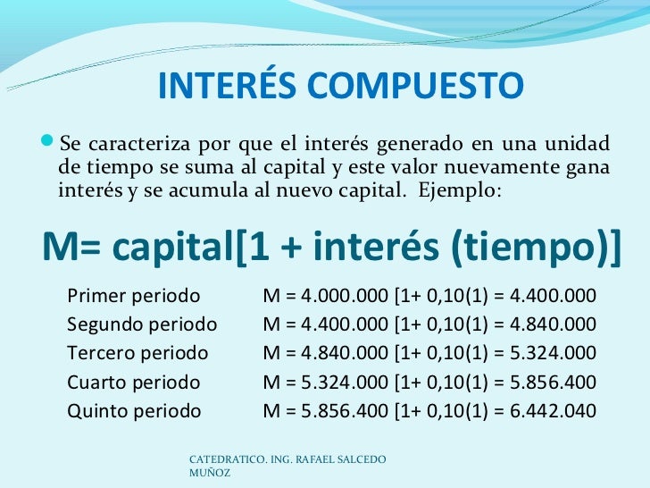 Resultado de imagen para interes compuesto
