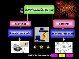 COMUNICACIÓN DE RED Telefonica Satelital Conexión por moden Conexiones dedicadas 