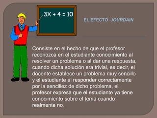 EL EFECTO JOURDAIN

Consiste en el hecho de que el profesor
reconozca en el estudiante conocimiento al
resolver un problema o al dar una respuesta,
cuando dicha solución era trivial, es decir, el
docente establece un problema muy sencillo
y el estudiante al responder correctamente
por la sencillez de dicho problema, el
profesor expresa que el estudiante ya tiene
conocimiento sobre el tema cuando
realmente no.

 