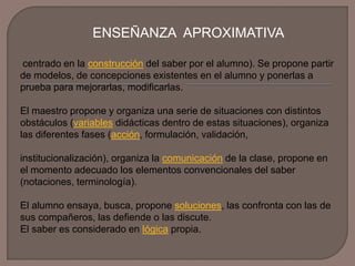 ENSEÑANZA APROXIMATIVA
centrado en la construcción del saber por el alumno). Se propone partir
de modelos, de concepciones existentes en el alumno y ponerlas a
prueba para mejorarlas, modificarlas.

El maestro propone y organiza una serie de situaciones con distintos
obstáculos (variables didácticas dentro de estas situaciones), organiza
las diferentes fases (acción, formulación, validación,
institucionalización), organiza la comunicación de la clase, propone en
el momento adecuado los elementos convencionales del saber
(notaciones, terminología).
El alumno ensaya, busca, propone soluciones, las confronta con las de
sus compañeros, las defiende o las discute.
El saber es considerado en lógica propia.

 