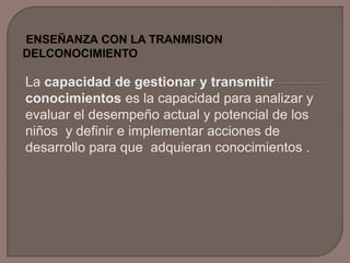 ENSEÑANZA CON LA TRANMISION
DELCONOCIMIENTO

La capacidad de gestionar y transmitir
conocimientos es la capacidad para analizar y
evaluar el desempeño actual y potencial de los
niños y definir e implementar acciones de
desarrollo para que adquieran conocimientos .

 