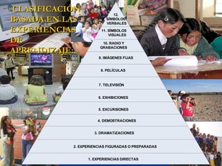 CLASIFICACIÓN BASADA EN LAS EXPERIENCIAS DE APRENDIZAJE:  