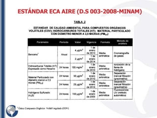 ESTÁNDAR ECA AIRE (D.S 003-2008-MINAM)
 