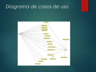 Diagrama de casos de uso
 