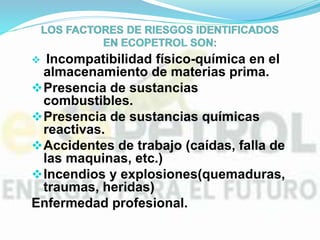  Incompatibilidad físico-química en el
almacenamiento de materias prima.
Presencia de sustancias
combustibles.
Presencia de sustancias químicas
reactivas.
Accidentes de trabajo (caídas, falla de
las maquinas, etc.)
Incendios y explosiones(quemaduras,
traumas, heridas)
Enfermedad profesional.
 