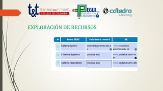 EXPLORACIÓN DE RECURSOS
 