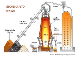 Fuente : http://technologic-ind.blogspot.com.es/
 
