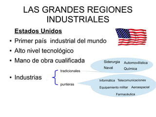 LAS GRANDES REGIONES
            INDUSTRIALES
    Estados Unidos
●   Primer país industrial del mundo
●   Alto nivel tecnológico
●   Mano de obra cualificada            Siderurgia    Automovilística
                                        Naval         Química
                     tradicionales
●   Industrias                       Informática Telecomunicaciones
                     punteras
                                     Equipamiento militar   Aeroespacial

                                                Farmacéutica
 