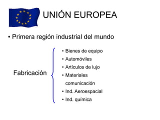 UNIÓN EUROPEA

●   Primera región industrial del mundo
                     ●   Bienes de equipo
                     ●   Automóviles
                     ●   Artículos de lujo
    Fabricación      ●   Materiales
                         comunicación
                     ●   Ind. Aeroespacial
                     ●   Ind. química
 