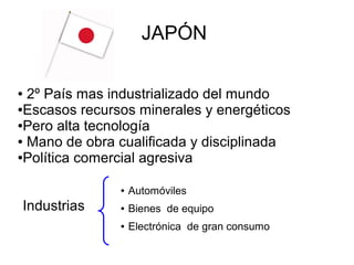 JAPÓN

● 2º País mas industrializado del mundo
●Escasos recursos minerales y energéticos

●Pero alta tecnología

● Mano de obra cualificada y disciplinada

●Política comercial agresiva




               ●   Automóviles
Industrias     ●   Bienes de equipo
               ●   Electrónica de gran consumo
 