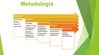 Metodología
Revisión
Gamification
Arduino
Sensores
materiales
Diseño
Prototipo
Imagen o luces
Programación
de arduino
Lista de
materiales
Método de
Gamificacion
Desarrollar
prototipo
propuesto en
materiales
seleccionados
Programa de
ejecución
Probar
Funcionamiento
de prototipo
Capacidad de
resistencia
Presenta
Caneca
dinámica
automatizada
 