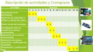 Descripción de actividades y Cronograma
Actividad Semanas
1 2 3 4 5 6 7 8 9 10 11 12 13 14 15 16
Recopilación de la
información
x x x
Definición de materiales a
utilizar y cálculo de costos.
x x x
Diseño inicial del prototipo. x x
Investigación sobre el
armado de la caneca
automatizada
x x
Elaboración de la caneca
automatizada
x x x
Realización de ajustes
necesarios y verificación de
resultados.
x x x
Presentación y justificación
final.
x x X
 