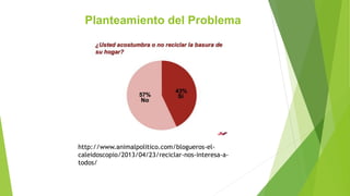 Planteamiento del Problema
http://www.animalpolitico.com/blogueros-el-
caleidoscopio/2013/04/23/reciclar-nos-interesa-a-
todos/
 