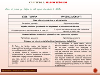 CAPÍTULO 2. MARCO TEÓRICO
Número de personas que trabajan por cada empresa de producción de ladrillos
BASE TEÓRICA INVESTIGACIÓN 2015
Nivel educativo que tiene el jefe de familia
Secundaria completa Secundaria completa
Ingreso promedio que obtiene una empresa en la producción de ladrillos
El ingreso promedio por quema es de S/ 1000.00
El ingreso por quema de cada millar de ladrillos
vendido es de S/. 450
Otras actividades económicas que realizan para generar sus ingresos
Agricultura y ganadería Agricultura y ganadería
Roles de los miembros de la familia en la producción de ladrillos
• El Padre de familia, realiza las labores de
preparación de la pasta y moldeado de ladrillos y el
encendido y cocción del horno.
• La madre, realiza el moldeado de ladrillos y
posteriormente el volteado de ladrillos en la etapa
de secado, carga y carboneo de ladrillos.
• Los hijos, apoyan en el volteado de ladrillos y
traslado y carga de ladrillos crudos al horno para la
cocción.
• En 12 ladrilleras, el padre realiza labores
administrativas con apoyo de la esposa, los hijos
por su parte cumplen con supervisar la
elaboración de las unidades de albañilería, la
cual es realizada por terceros quienes son
contratados por el padre.
• En el resto de ladrilleras, el padre junto con los
hijos mayores realizan las tareas de elaboración
de la pasta, moldeado y transporte de los ladrillos
crudos a las ramadas. Toda la familia prepara el
horno para el posterior quemado de las unidades
de albañilería.
PROFESOR: ING:CACHI CERNA GABRIEL
 