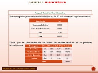 CAPÍTULO 2. MARCO TEÓRICO
Presupuesto Encendido del Horno (Comparativa)
Resumen presupuesto encendido del horno de 20 millares en el siguiente cuadro:
Datos que se obtuvieron de un horno de 40,000 ladrillos en la presente
investigación Descripción Und. Metrado P.U. (S/.) Costo (S/.)
Arena Fina m3 3.00 40.00 120.00
Carbón se Piedra Tn. 6.00 180.00 1080.00
Aceite Quemado Gln. 55 2.00 110.00
Petróleo Gln. 3 17.00 51
Total 1361.00
Descripción S/.
½ camionada de leña 350.00
2 Ton de carbón mineral 300.00
Leña 15.00
Total 665.00
PROFESOR: ING:CACHI CERNA GABRIEL
 