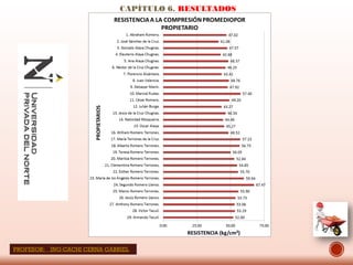 CAPÍTULO 6. RESULTADOS
PROFESOR: ING:CACHI CERNA GABRIEL
 