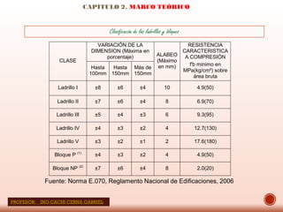 CAPÍTULO 2. MARCO TEÓRICO
Clasificación de los ladrillos y bloques
CLASE
VARIACIÓN DE LA
DIMENSION (Máxima en
porcentaje) ALABEO
(Máximo
en mm)
RESISTENCIA
CARACTERISTICA
A COMPRESIÓN
f'b mínimo en
MPa(kg/cm²) sobre
área bruta
Hasta
100mm
Hasta
150mm
Más de
150mm
Ladrillo I ±8 ±6 ±4 10 4.9(50)
Ladrillo II ±7 ±6 ±4 8 6.9(70)
Ladrillo III ±5 ±4 ±3 6 9.3(95)
Ladrillo IV ±4 ±3 ±2 4 12.7(130)
Ladrillo V ±3 ±2 ±1 2 17.6(180)
Bloque P (1)
±4 ±3 ±2 4 4.9(50)
Bloque NP (2)
±7 ±6 ±4 8 2.0(20)
Fuente: Norma E.070, Reglamento Nacional de Edificaciones, 2006
PROFESOR: ING:CACHI CERNA GABRIEL
 