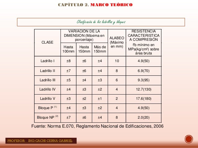 RESISTENCIA DE LOS LADRILLOS A COMPRENSION