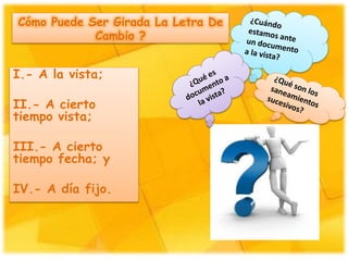 Cómo Puede Ser Girada La Letra De
Cambio ?
I.- A la vista;
II.- A cierto
tiempo vista;
III.- A cierto
tiempo fecha; y
IV.- A día fijo.
 