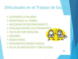 Dificultades en el Trabajo de Equipo
 