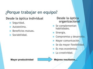 ¿Porque trabajar en equipo?
Desde la óptica individual
 Seguridad.
 Autoestima.
 Beneficios mutuos.
 Sociabilidad.
Desde la óptica
organizacional
 Se complementan
habilidades.
 Sinergia.
 Compromiso y desarrollo.
 Mayor comunicación.
 Se da mayor flexibilidad.
 Es mas económico.
 La creatividad.
Mayor productividad Mejores resultados…
 