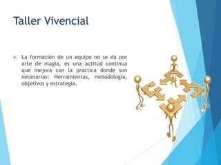 Taller Vivencial
 La formación de un equipo no se da por
arte de magia, es una actitud continua
que mejora con la practica donde son
necesarias: Herramientas, metodología,
objetivos y estrategia.
 