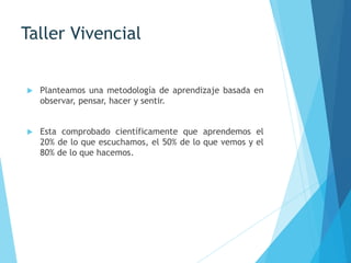 Taller Vivencial
 Planteamos una metodología de aprendizaje basada en
observar, pensar, hacer y sentir.
 Esta comprobado científicamente que aprendemos el
20% de lo que escuchamos, el 50% de lo que vemos y el
80% de lo que hacemos.
 