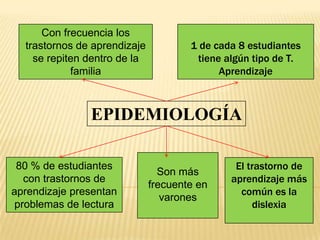 Con frecuencia los
  trastornos de aprendizaje           1 de cada 8 estudiantes
    se repiten dentro de la            tiene algún tipo de T.
            familia                         Aprendizaje



               EPIDEMIOLOGÍA

 80 % de estudiantes                           El trastorno de
                                Son más
   con trastornos de                          aprendizaje más
                              frecuente en
aprendizaje presentan                           común es la
                                 varones
 problemas de lectura                              dislexia
 