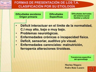 FORMAS DE PRESENTACIÓN DE LOS T.A.
  CLASIFICACIÓN POR SU ETIOLOGÍA

Dificultades escolares   Dificultades        Dificultades derivadas
                                               del entorno social
    Origen primaria      Específicas           familiar y cultural



•   Déficit interactuar en el límite de la normalidad,
    C.I muy alto, bajo o muy bajo.
•   Problemas neurológicas.
•   Enfermedades crónicas o incapacidad física.
•   Deficit, sensoriar, auditivo y/o visual.
•   Enfermedades carenciales: malnutrición,
    ferropenia alteraciones tiroideas.

                                             Transtornos específica
                                                 del aprendizaje


                                        Marina Magara
                                        Pedro Ruiz Lazaro
 