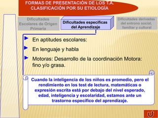FORMAS DE PRESENTACIÓN DE LOS T.A.
     CLASIFICACIÓN POR SU ETIOLOGÍA

   Dificultades                                  Dificultades derivadas
Escolares de Origen   Dificultades específicas     del entrono social,
     Primaria              del Aprendizaje          familiar y cultural


      En aptitudes escolares:
      En lenguaje y habla
      Motoras: Desarrollo de la coordinación Motora:
      fino y/o grasa.

      Cuando la inteligencia de los niños es promedio, pero el
         rendimiento en los test de lectura, matemáticas o
       expresión escrita está por debajo del nivel esperado,
         edad, inteligencia y escolaridad, estamos ante un
                trastorno específico del aprendizaje.
 