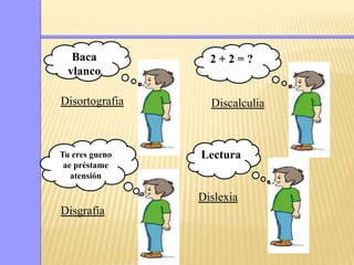 Baca           2+2=?
  vlanco

Disortografia     Discalculia



Tu eres gueno   Lectura
 ae préstame
   atensión

                Dislexia
Disgrafía
 