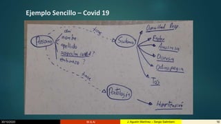 30/10/2020 BI & AI 16J. Agustín Martínez – Sergio Salimbeni
Ejemplo Sencillo – Covid 19
 