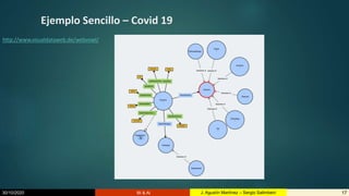 30/10/2020 BI & AI 17J. Agustín Martínez – Sergio Salimbeni
Ejemplo Sencillo – Covid 19
http://www.visualdataweb.de/webvowl/
 