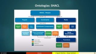 30/10/2020 BI & AI 33J. Agustín Martínez – Sergio Salimbeni
Ontologías: SHACL
 