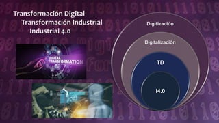 30/10/2020 BI & AI 4J. Agustín Martínez – Sergio Salimbeni
Transformación Digital
Transformación Industrial
Industrial 4.0
TD
I4.0
Digitalización
Digitización
 