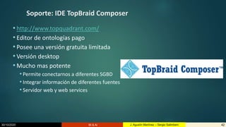30/10/2020 BI & AI 42J. Agustín Martínez – Sergio Salimbeni
Soporte: IDE TopBraid Composer
• http://www.topquadrant.com/
• Editor de ontologías pago
• Posee una versión gratuita limitada
• Versión desktop
• Mucho mas potente
• Permite conectarnos a diferentes SGBD
• Integrar información de diferentes fuentes
• Servidor web y web services
 